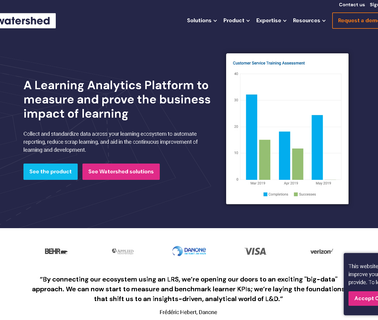 Watershed complete improvement