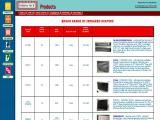 Gauge & Measuring Tool Repairs for Brown & Sharpe Interapid air tools components
