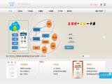 Shenzhen Duoao Technology card menu